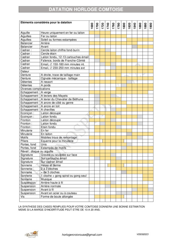 Datation Horloge Comtoise
