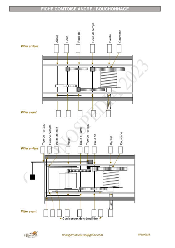 Comtoise ancre bouchonnage